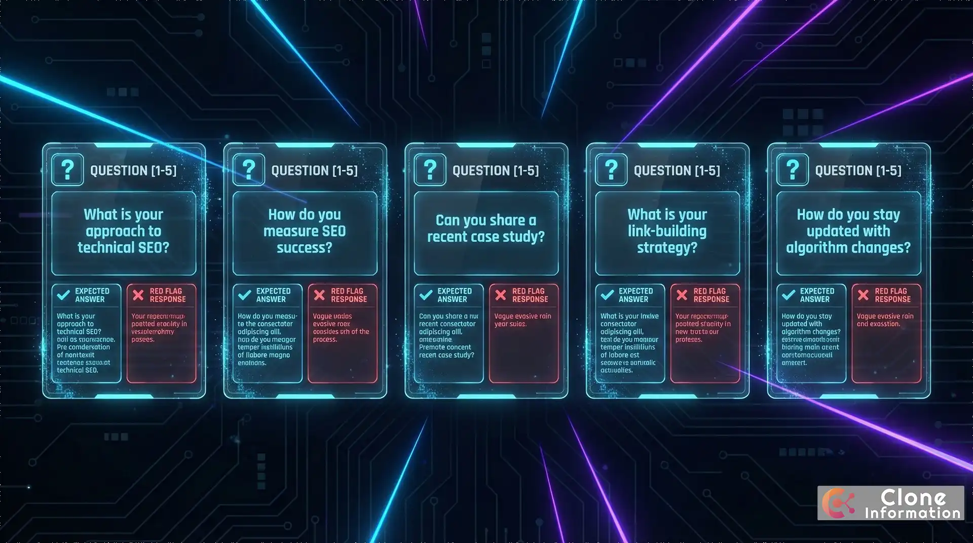 SEO 顧問面試問題圖，展示選擇前必問的 5 個問題與預期回答